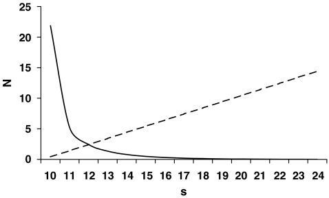 Fig. 4