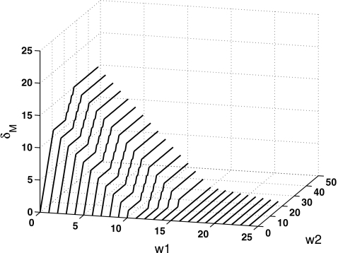 Fig. 7