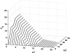 Fig. 7