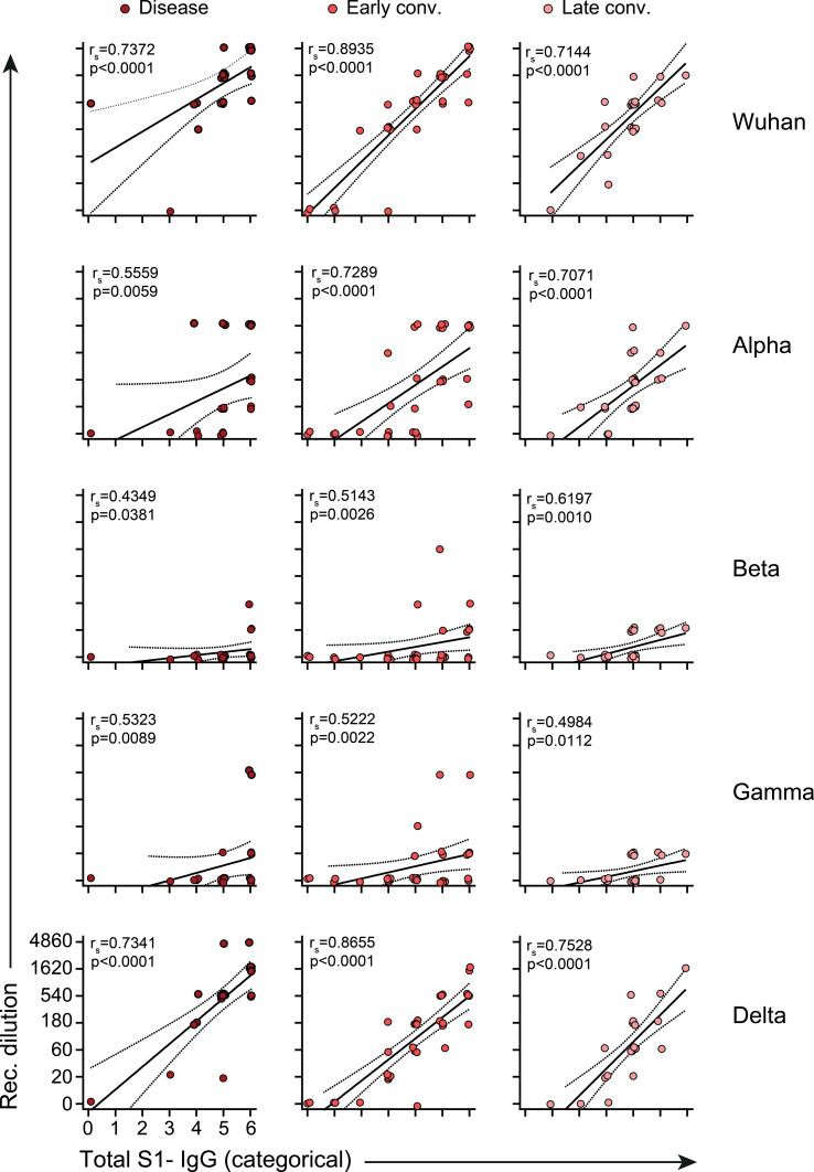 Figure 5