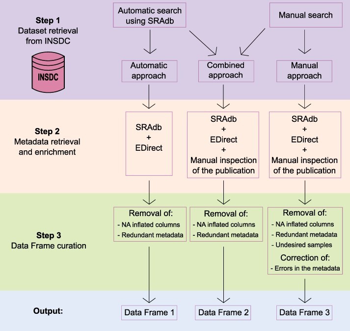 Figure 1.