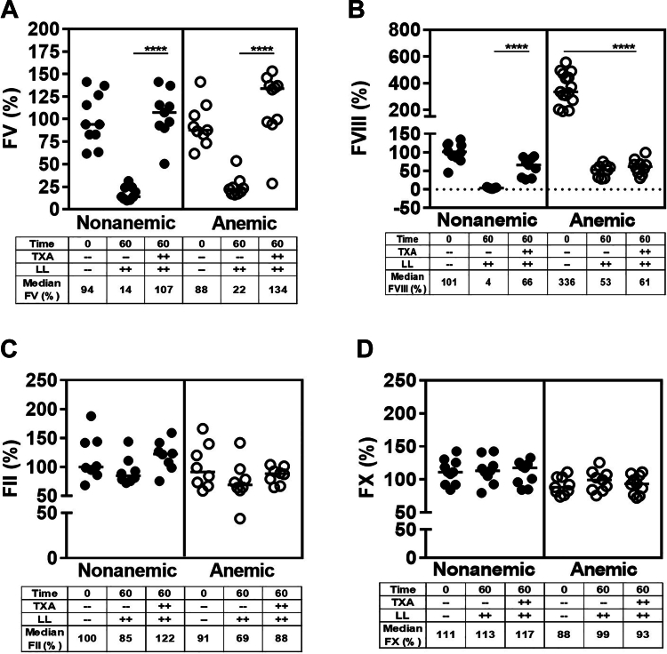 Figure 5