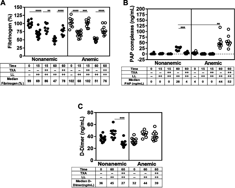 Figure 6