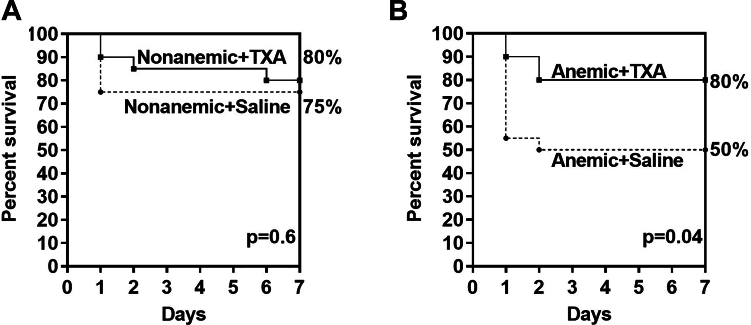 Figure 7