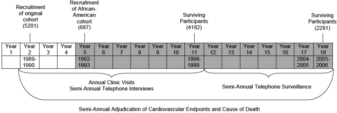 Figure 1.