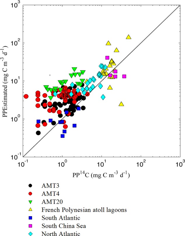 FIGURE 4