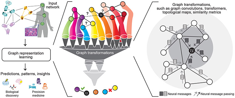 Figure 1: