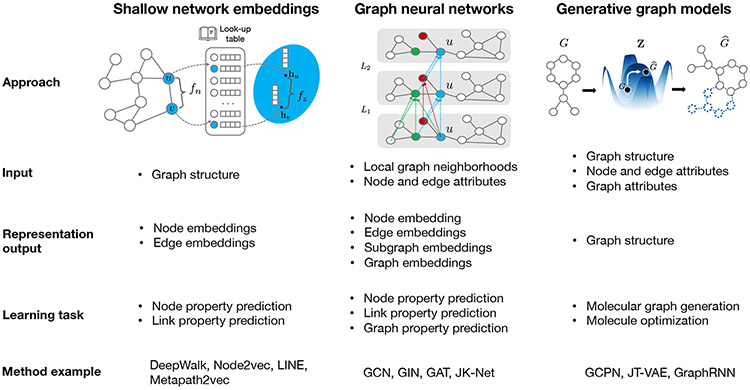 Figure 2: