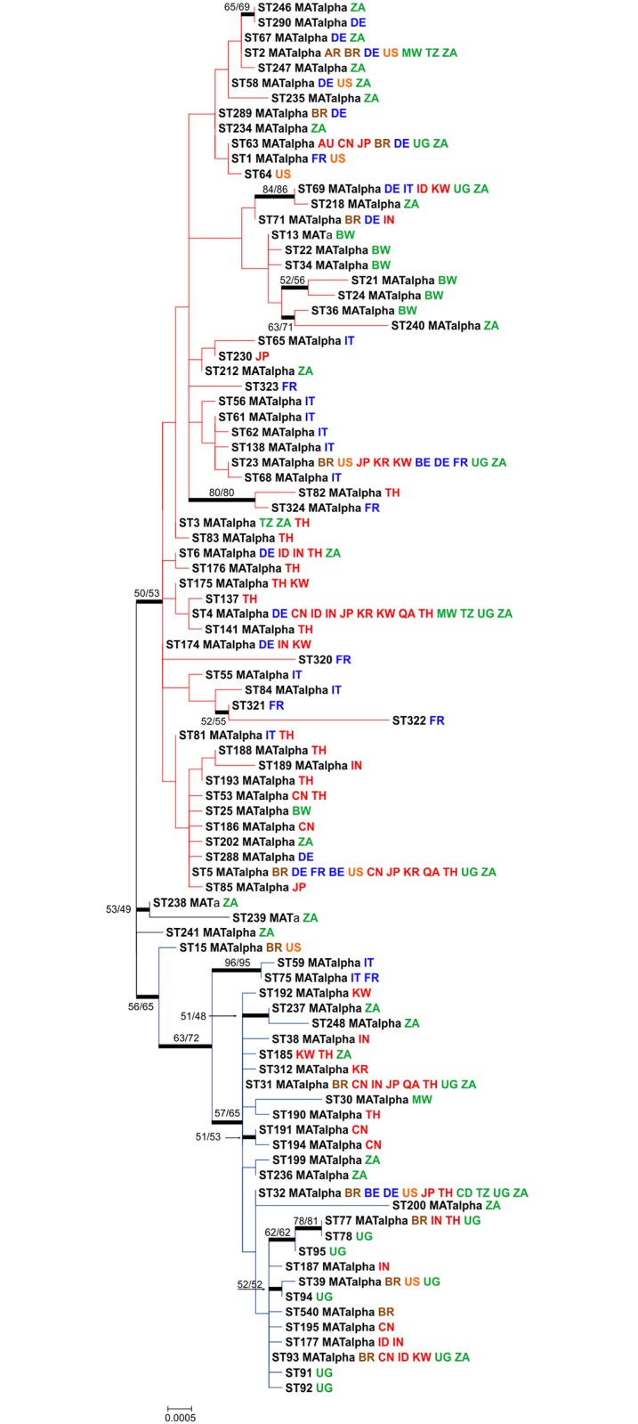 Fig 2