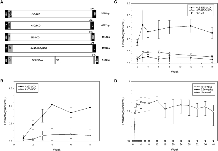 Figure 6