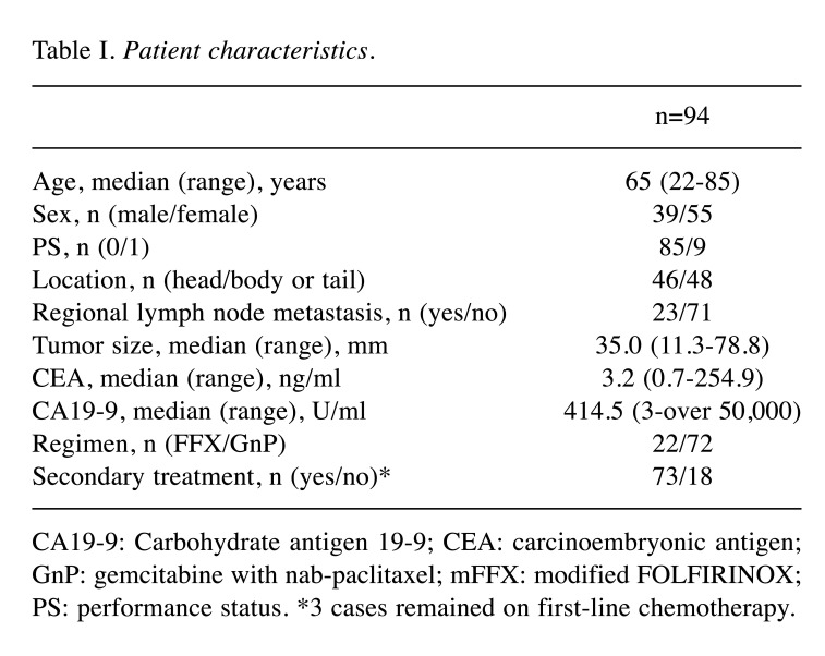 graphic file with name in_vivo-36-2845-i0001.jpg