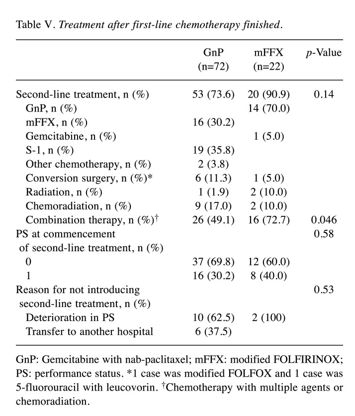 graphic file with name in_vivo-36-2848-i0001.jpg