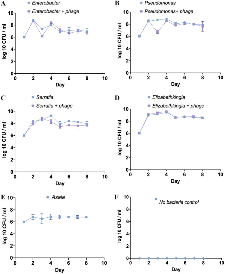 FIG 3