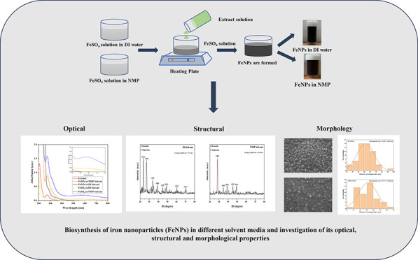 graphic file with name ao5c03914_0010.jpg