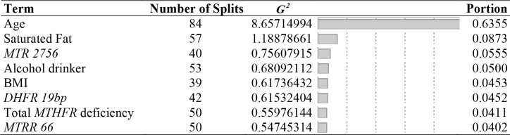 graphic file with name oncotarget-09-29019-i001.jpg