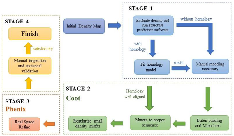 Figure 4: