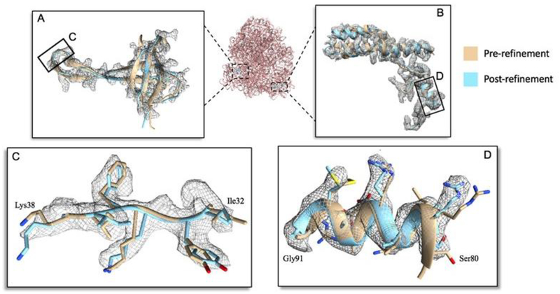 Figure 3: