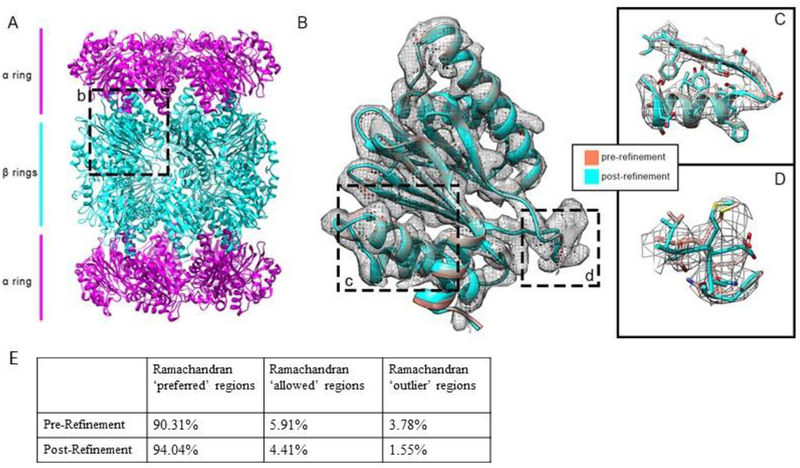 Figure 2: