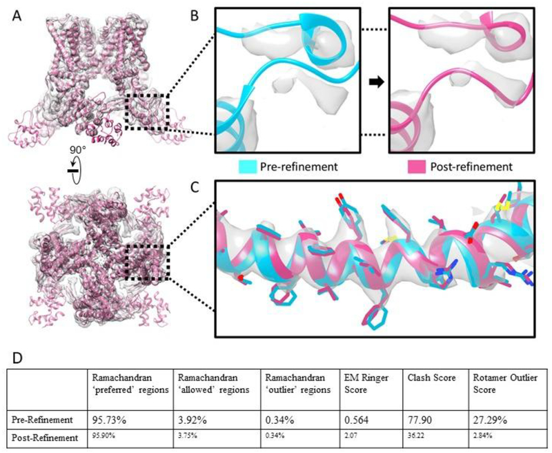 Figure 1: