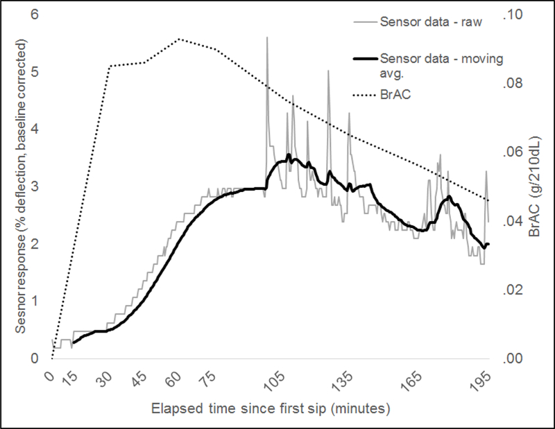 Figure 3.