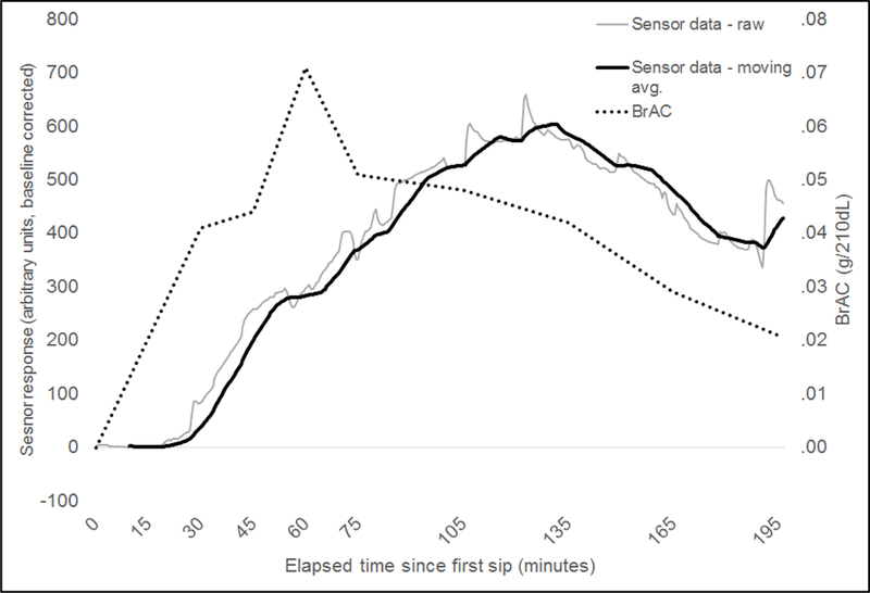 Figure 4.