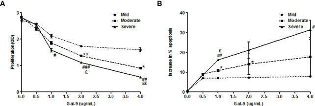 Figure 7