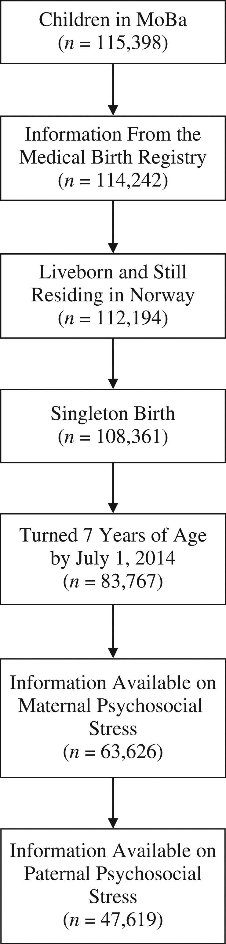 Figure 1.