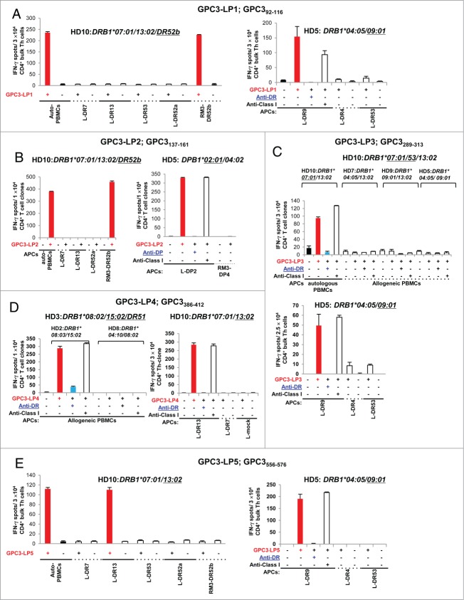 Figure 2 (See previous page).