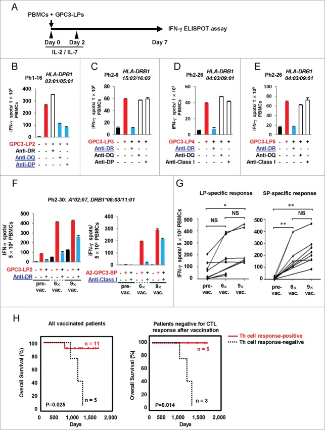 Figure 5 (See previous page).