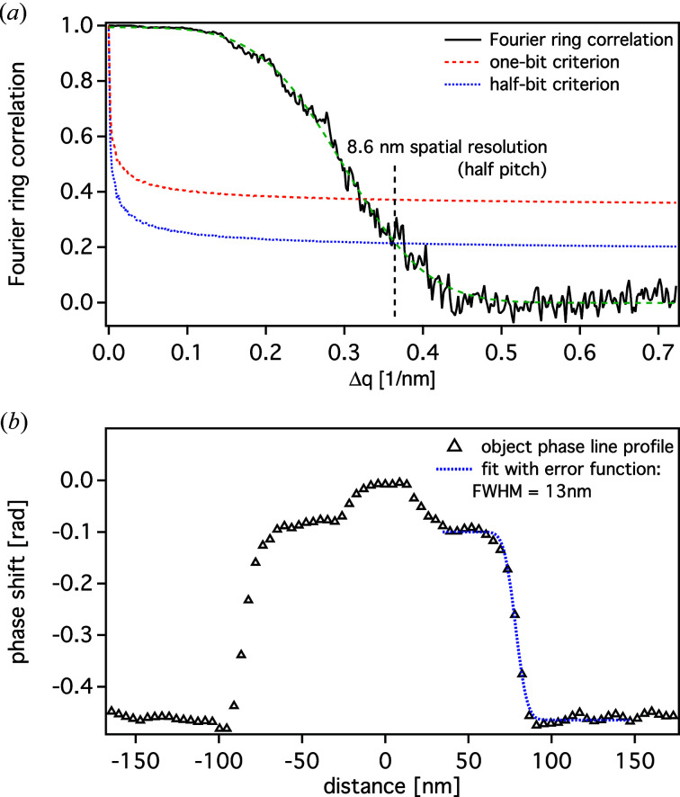 Figure 11