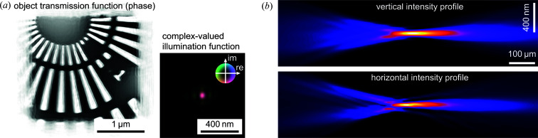 Figure 6