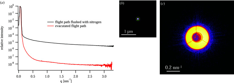 Figure 12