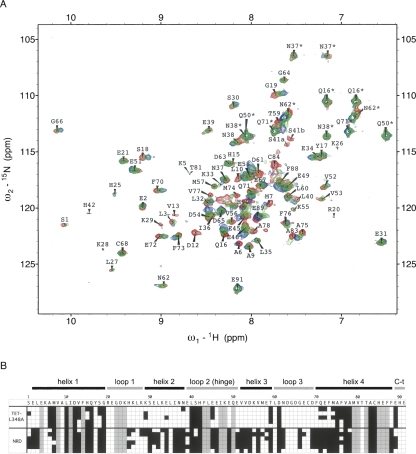 Figure 5.