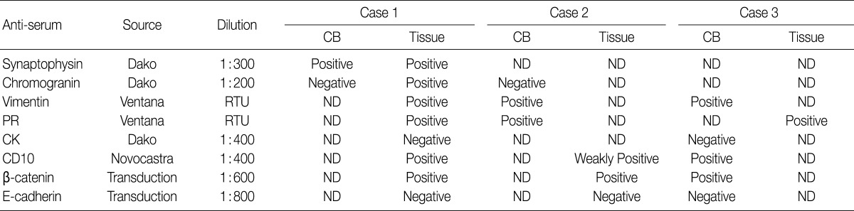 graphic file with name kjpathol-46-399-i001.jpg