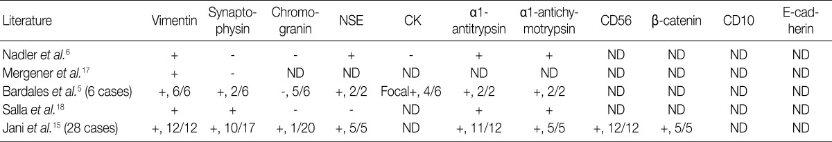 graphic file with name kjpathol-46-399-i003.jpg