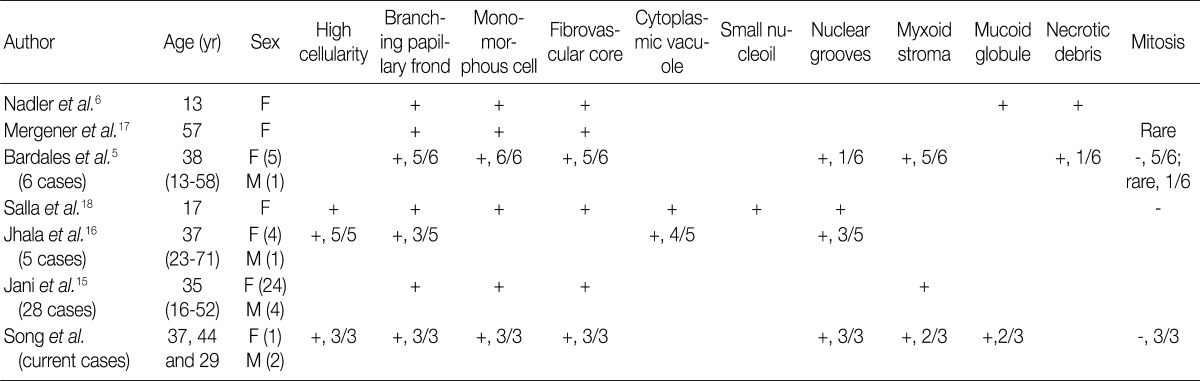 graphic file with name kjpathol-46-399-i002.jpg