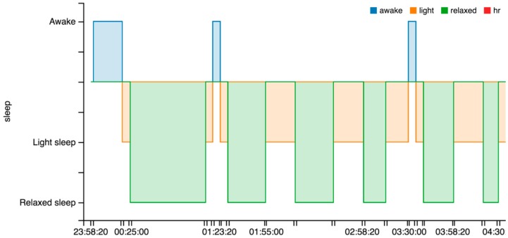 Figure 15