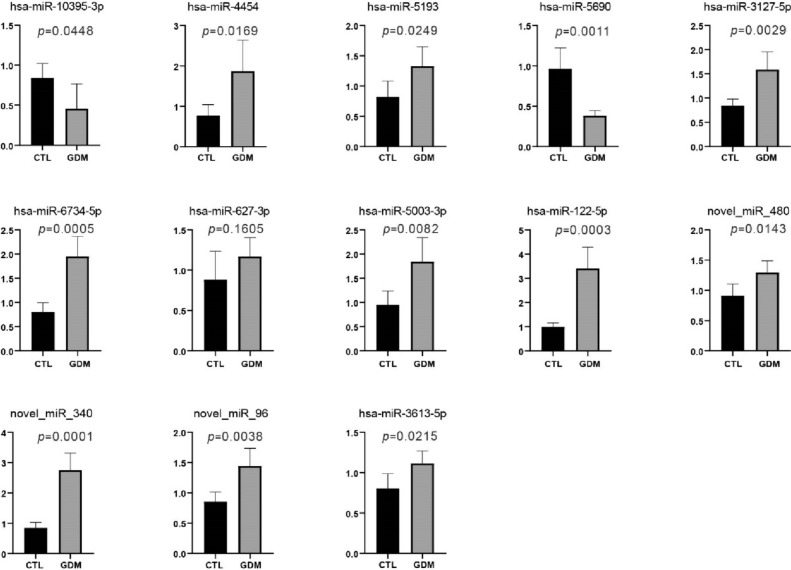 Fig. 2