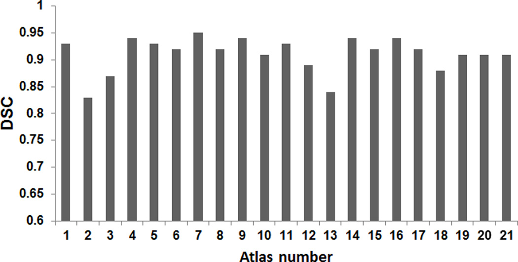 Figure 11