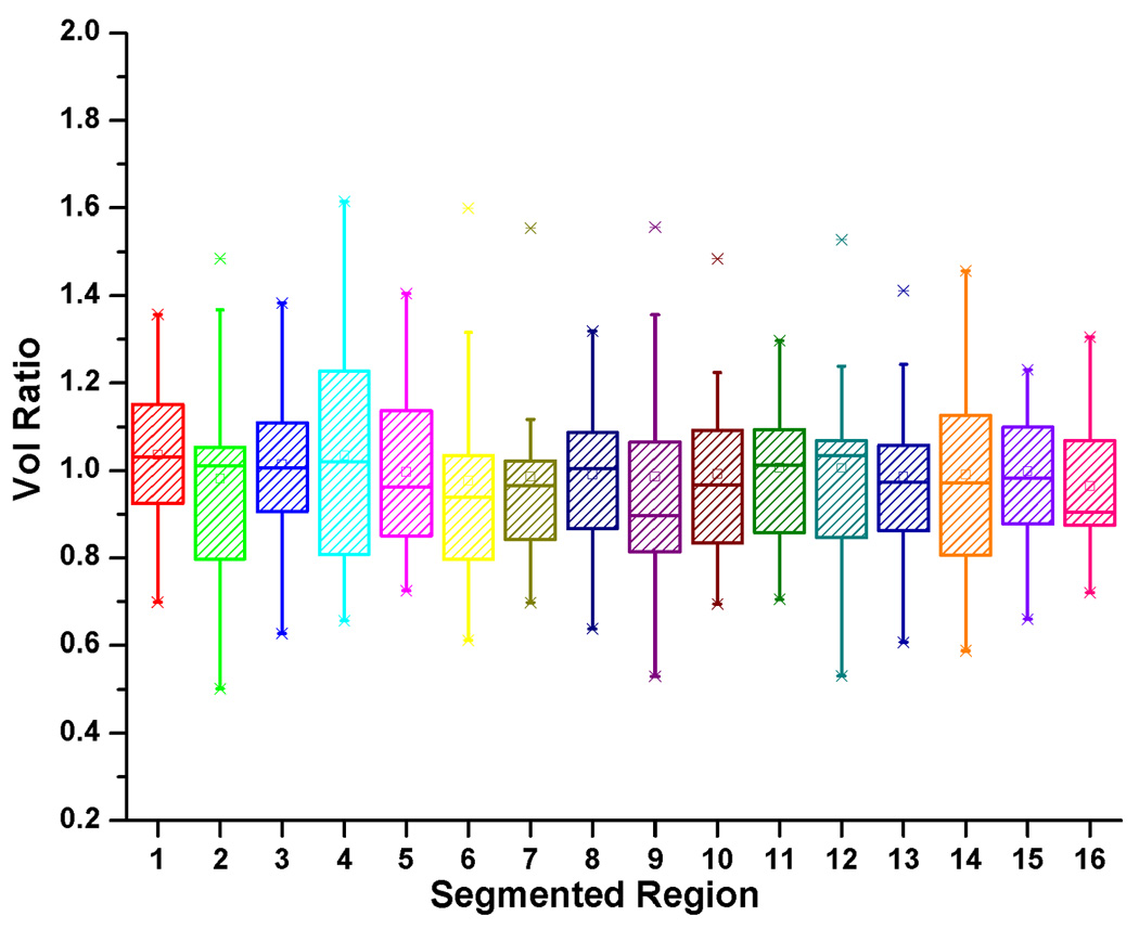 Figure 13