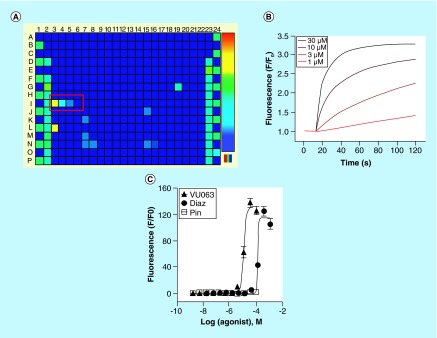 Figure 3. 