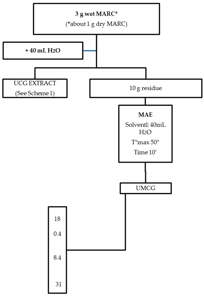 Scheme 2