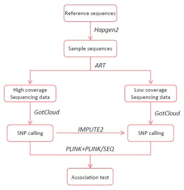 Fig. 1