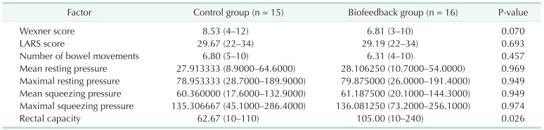 graphic file with name astr-97-194-i003.jpg