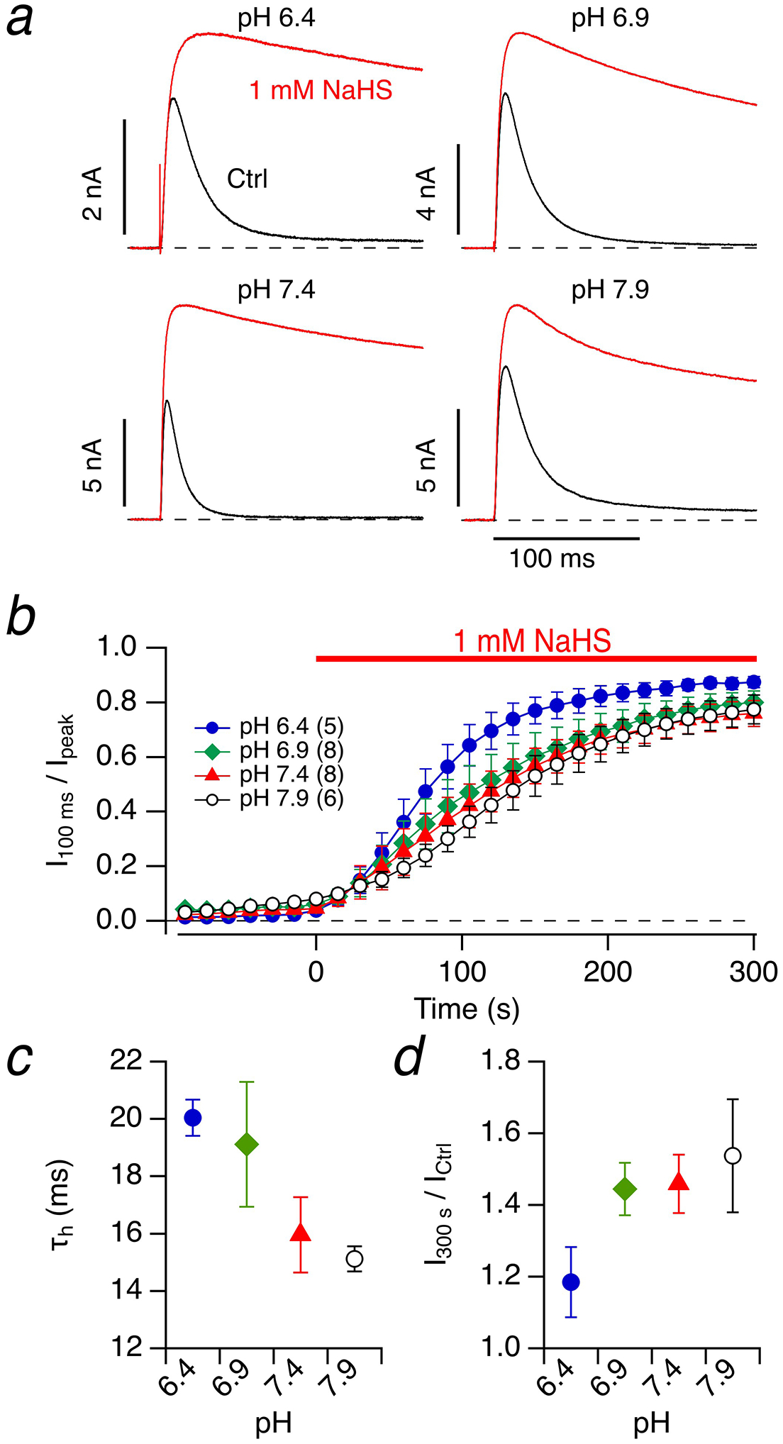 Fig. 6