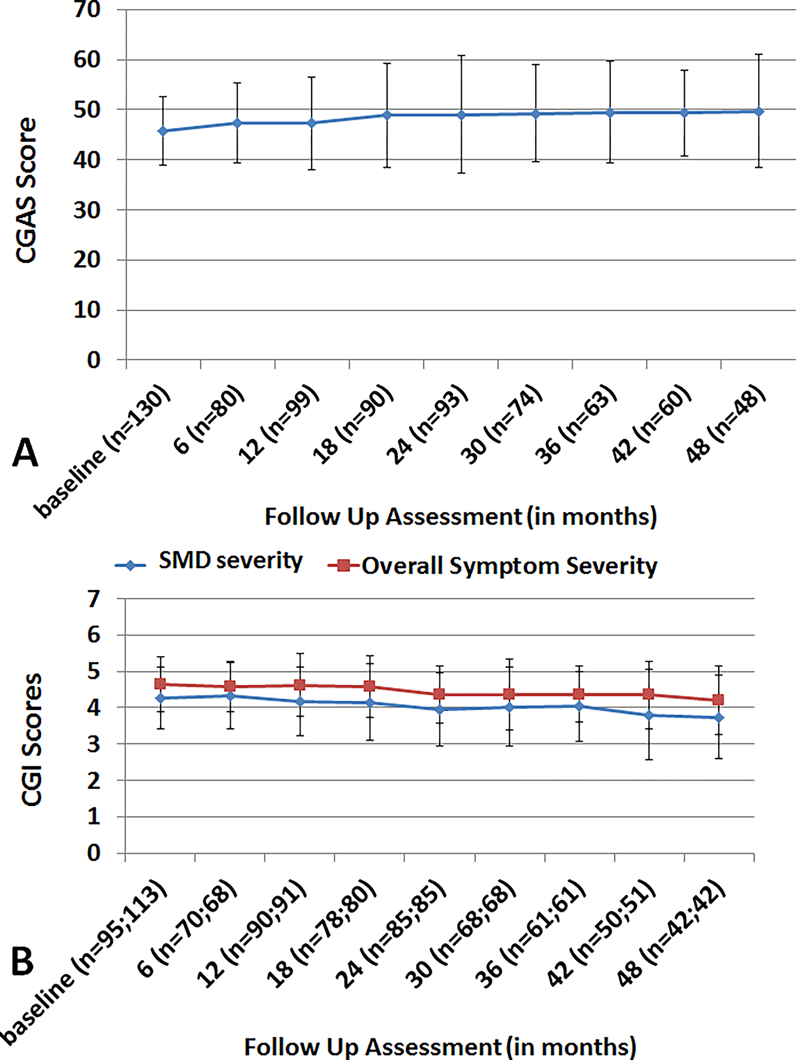 Figure 3: