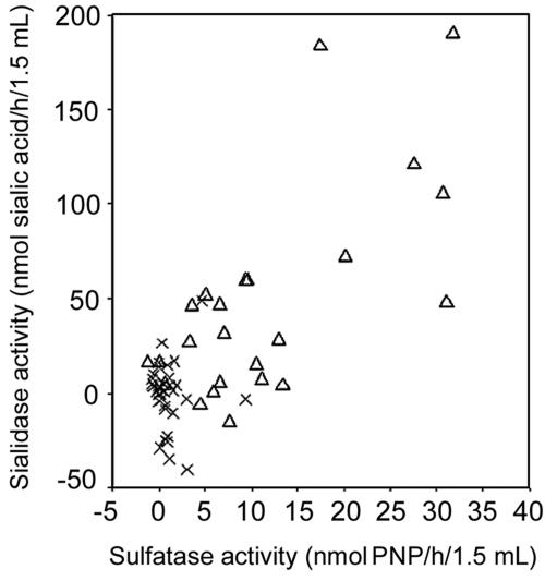 FIG. 1.