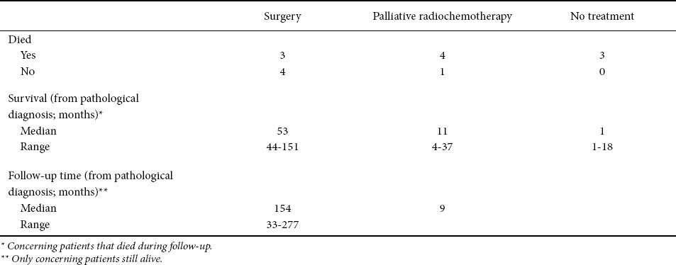 graphic file with name AnnGastroenterol-24-213-g001.jpg