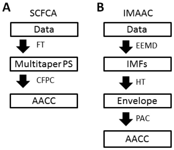 Diag. 1