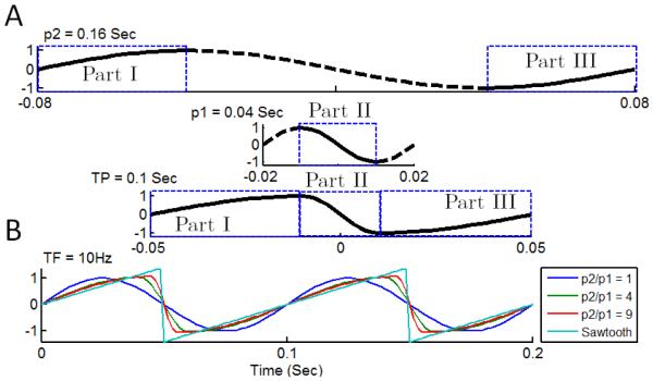 Fig.2